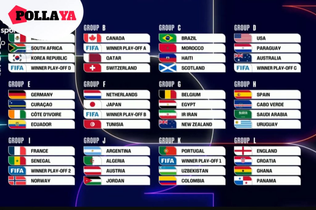 Grupos del Mundial 2026: ¡Se viene la polla más emocionante con Pollaya!